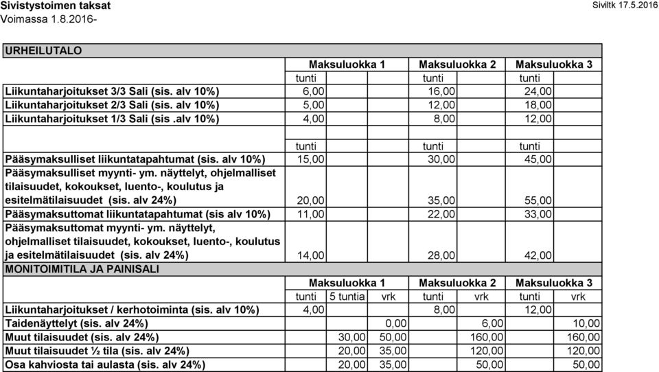 alv 10%) 15,00 30,00 45,00 Pääsymaksulliset myynti- ym. näyttelyt, ohjelmalliset tilaisuudet, kokoukset, luento-, koulutus ja esitelmätilaisuudet (sis.