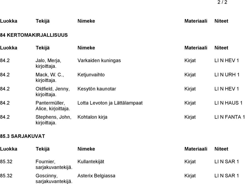 HEV 1 Lotta Levoton ja Lättälampaat Kirjat LI N HAUS 1 Kohtalon kirja Kirjat LI N FANTA 1 85.3 SARJAKUVAT 85.