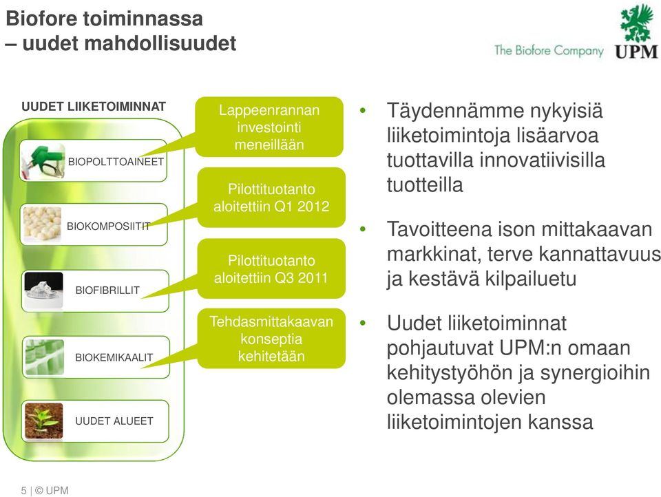 kehitetään Täydennämme nykyisiä liiketoimintoja lisäarvoa tuottavilla innovatiivisilla tuotteilla Tavoitteena ison mittakaavan markkinat,