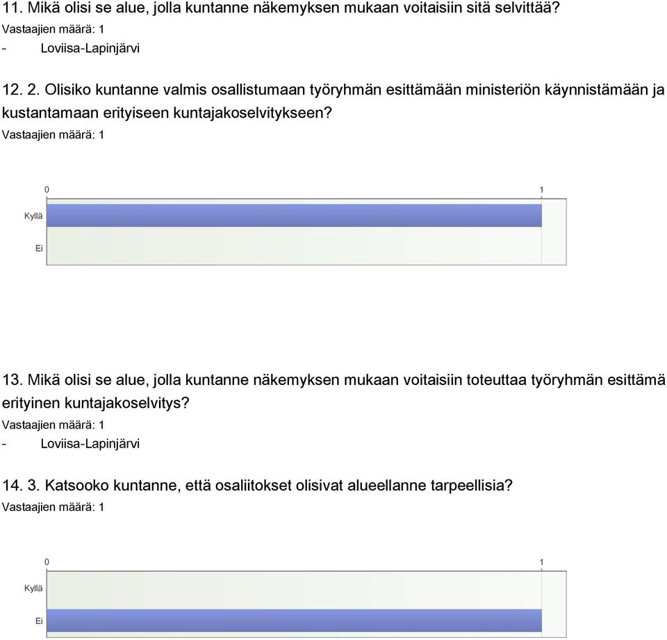 kuntajakoselvitykseen? 0 1 Kyllä Ei 13.