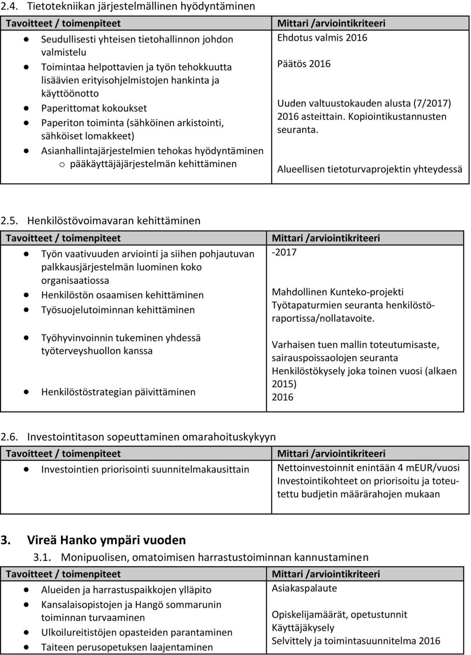 valmis 2016 Päätös 2016 Uuden valtuustokauden alusta (7/2017) 2016 asteittain. Kopiointikustannusten seuranta. Alueellisen tietoturvaprojektin yhteydessä 2.5.