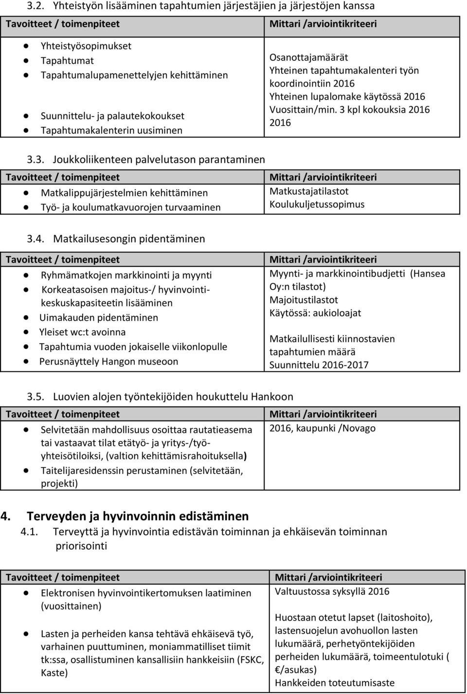 kpl kokouksia 2016 2016 3.3. Joukkoliikenteen palvelutason parantaminen Matkalippujärjestelmien kehittäminen Työ- ja koulumatkavuorojen turvaaminen 3.4.