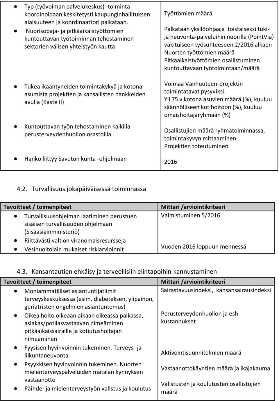 hankkeiden avulla (Kaste II) Kuntouttavan työn tehostaminen kaikilla perusterveydenhuollon osastoilla Hanko liittyy Savuton kunta -ohjelmaan Työttömien määrä Palkataan yksilöohjaaja toistaiseksi