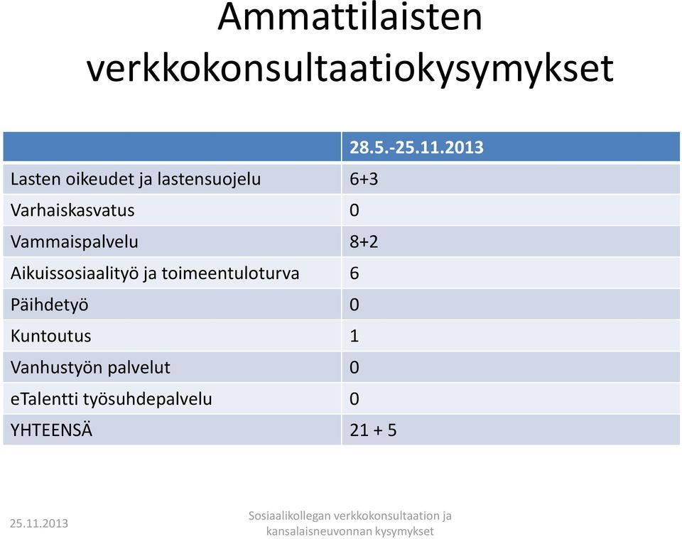 Vammaispalvelu 8+2 Aikuissosiaalityö ja toimeentuloturva 6