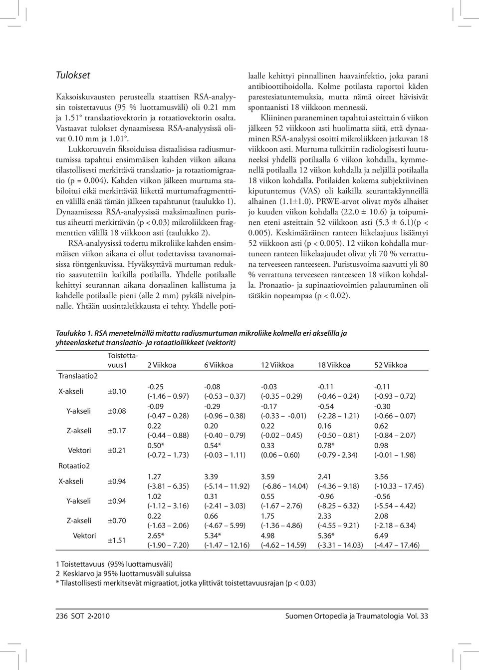 Lukkoruuvein fiksoiduissa distaalisissa radiusmurtumissa tapahtui ensimmäisen kahden viikon aikana tilastollisesti merkittävä translaatio- ja rotaatiomigraatio (p = 0.004).