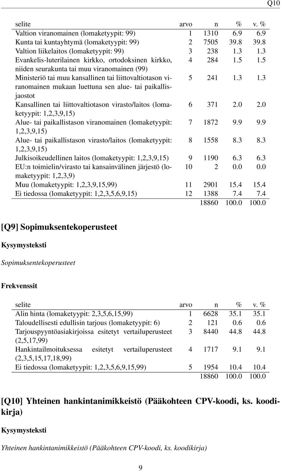 3 mukaan luettuna sen alue- tai paikallis- jaostot Kansallinen tai liittovaltiotason virasto/laitos (lomaketyypit: 6 371 2.0 2.