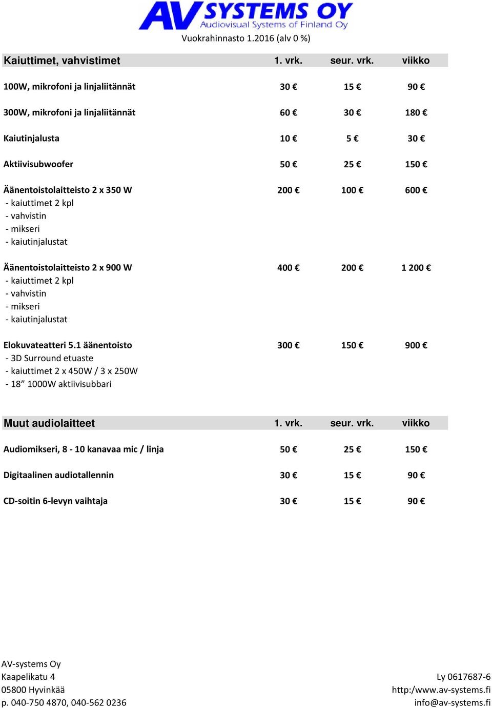 viikko 100W, mikrofoni ja linjaliitännät 30 15 90 300W, mikrofoni ja linjaliitännät 60 30 180 Kaiutinjalusta 10 5 30 Aktiivisubwoofer 50 25 150 Äänentoistolaitteisto 2 x