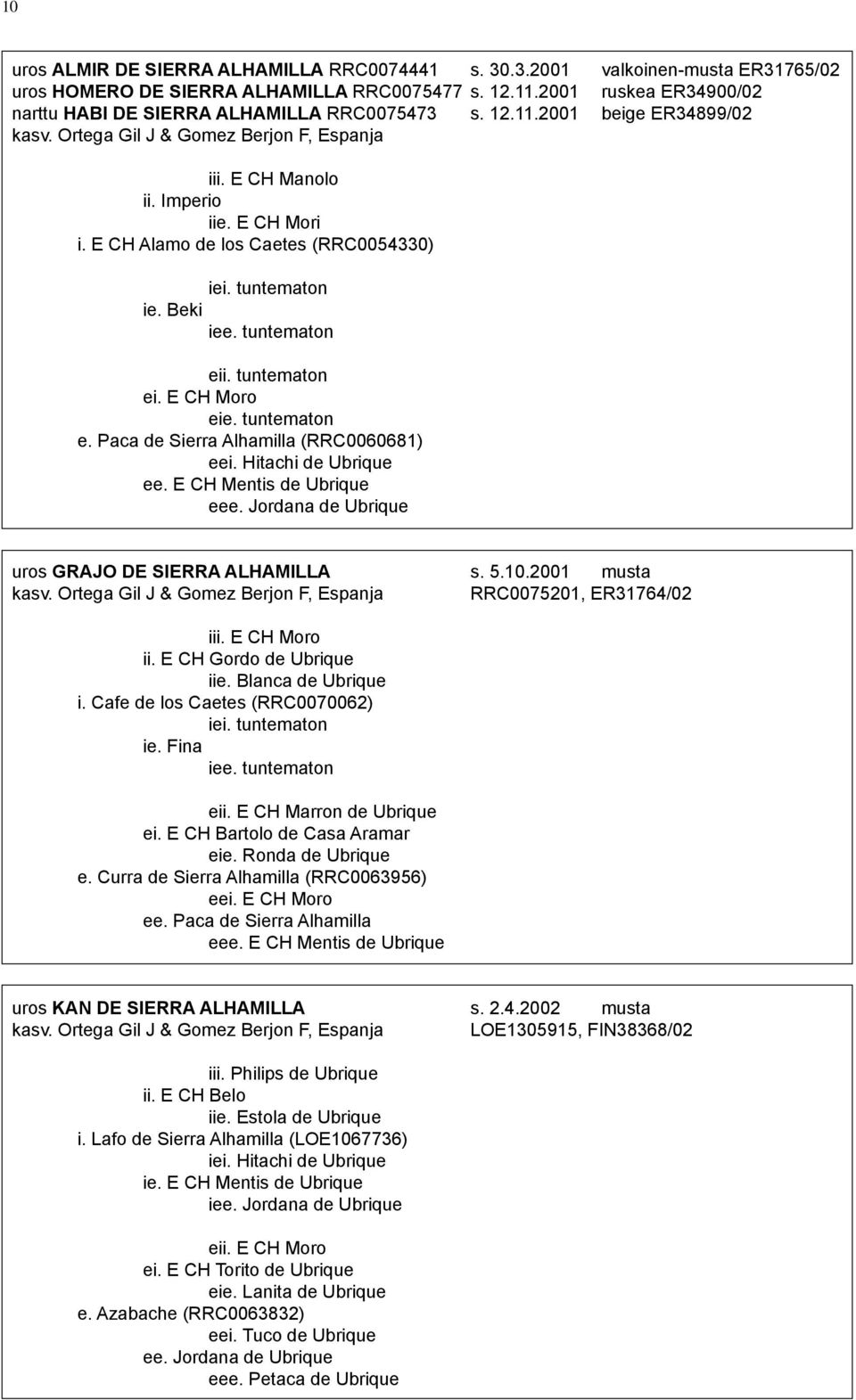 E CH Alamo de los Caetes (RRC0054330) iei. tuntematon ie. Beki iee. tuntematon eii. tuntematon ei. E CH Moro eie. tuntematon e. Paca de Sierra Alhamilla (RRC0060681) eei. Hitachi de Ubrique ee.