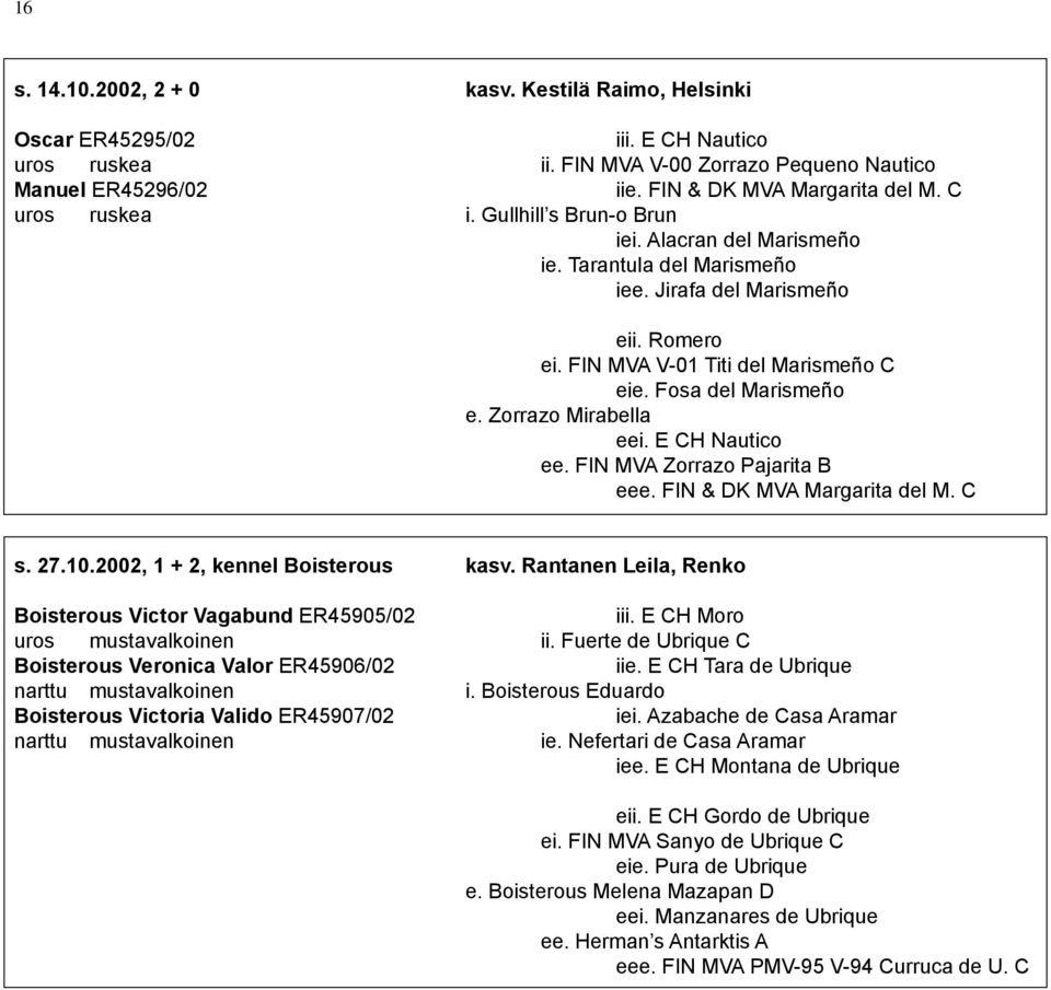 Zorrazo Mirabella eei. E CH Nautico ee. FIN MVA Zorrazo Pajarita B eee. FIN & DK MVA Margarita del M. C s. 27.10.2002, 1 + 2, kennel Boisterous kasv.