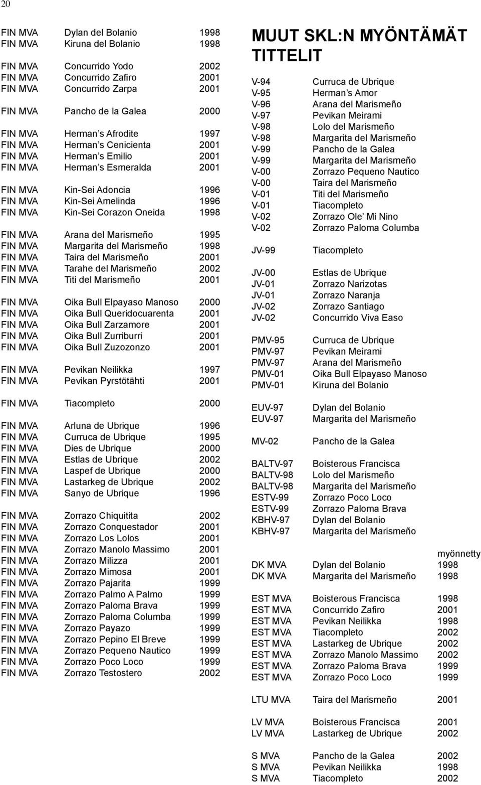 Oneida 1998 FIN MVA Arana del Marismeño 1995 FIN MVA Margarita del Marismeño 1998 FIN MVA Taira del Marismeño 2001 FIN MVA Tarahe del Marismeño 2002 FIN MVA Titi del Marismeño 2001 FIN MVA Oika Bull