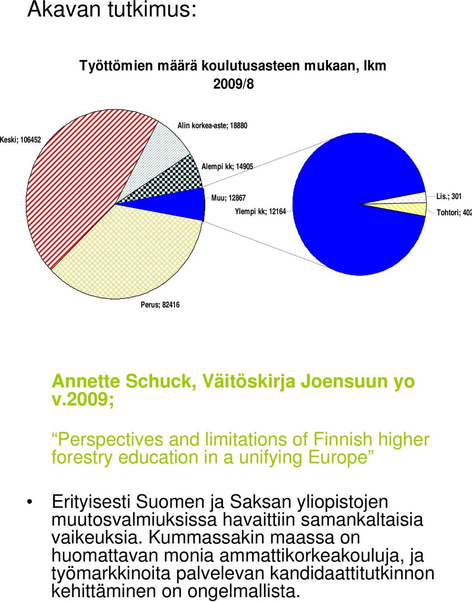 2009; Perspectives and limitations of Finnish higher forestry education in a unifying Europe Erityisesti Suomen ja Saksan yliopistojen