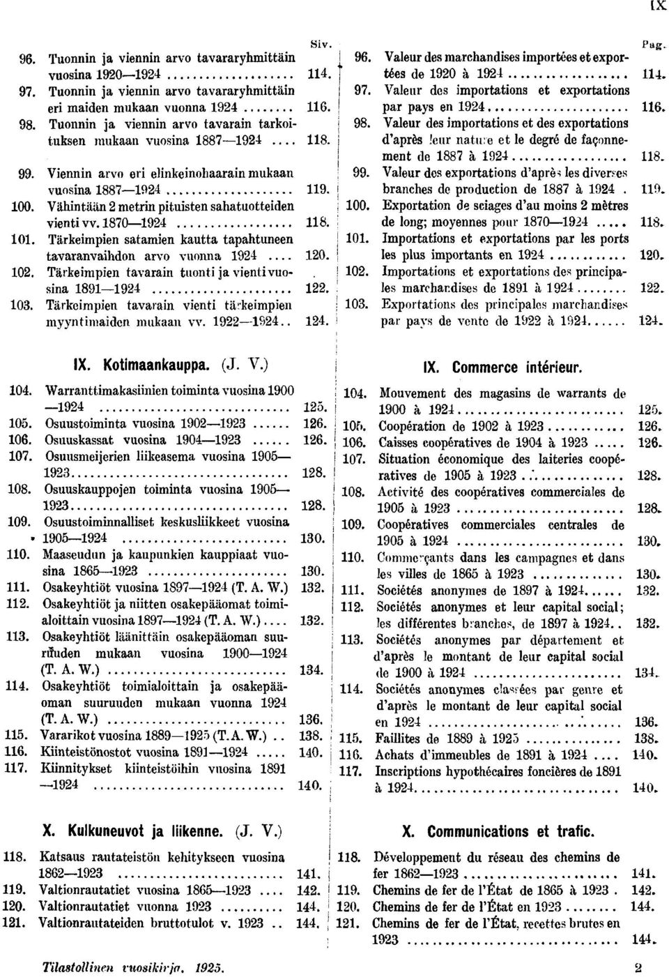 myyntmaden mukaan vv.... Pag. Valeur des marchandses mportées et exportées de 0 à. Valeur des mportatons et exportatons par pays en.