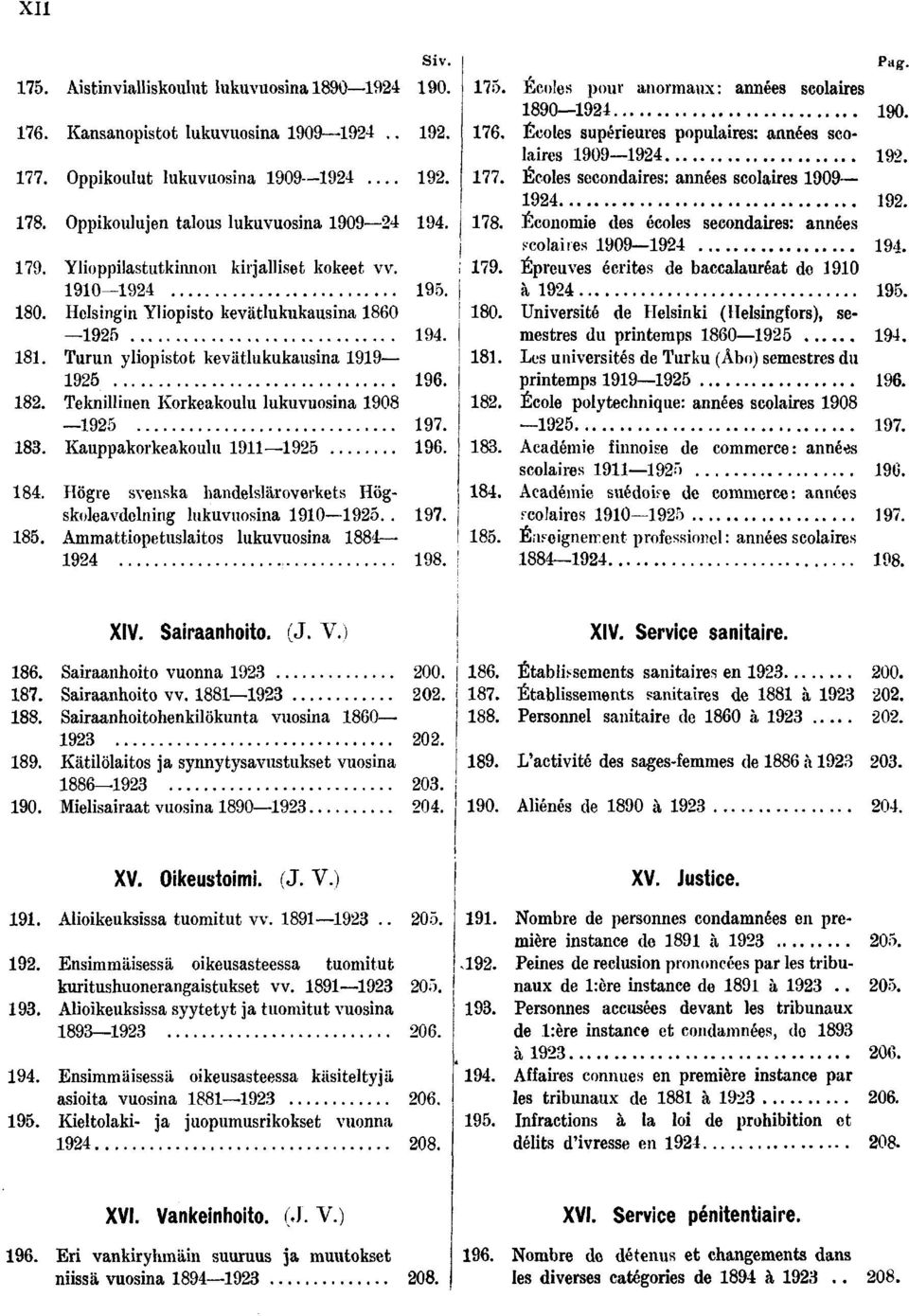 . Écoles pour anormaux: années scolares 0 0.. Écoles supéreures populares: années scolares 0.. Écoles secondares: années scolares 0.. Économe des écoles secondares: années scolares 0.