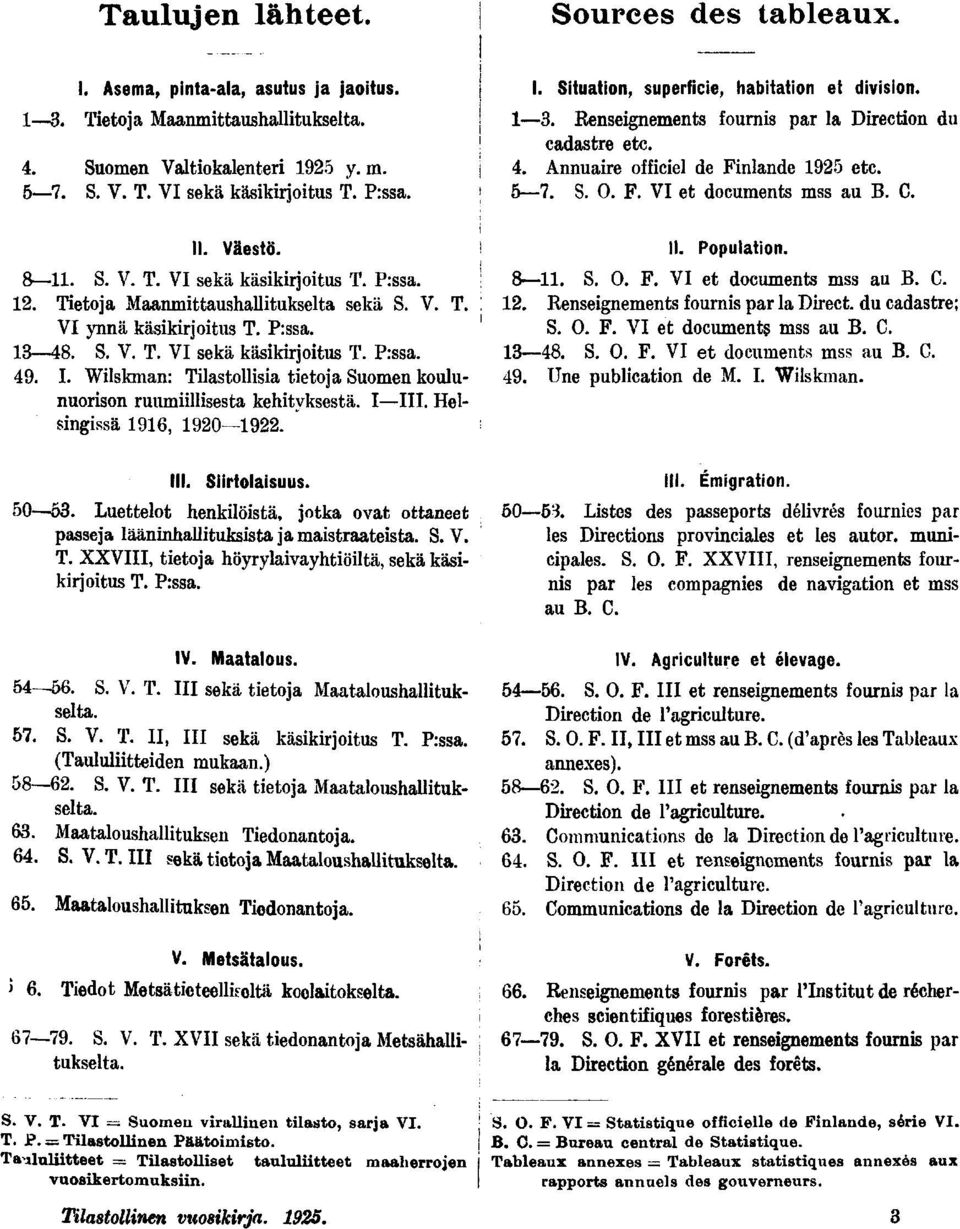 Wlskman: Tlastollsa tetoja Suomen koulunuorson ruumllsesta kehtyksestä. IIII. Helsngssä, 0-. III. Srtolasuus. 0. Luettelot henklöstä, jotka ovat ottaneet passeja läännhalltukssta ja mastraatesta. S. V.