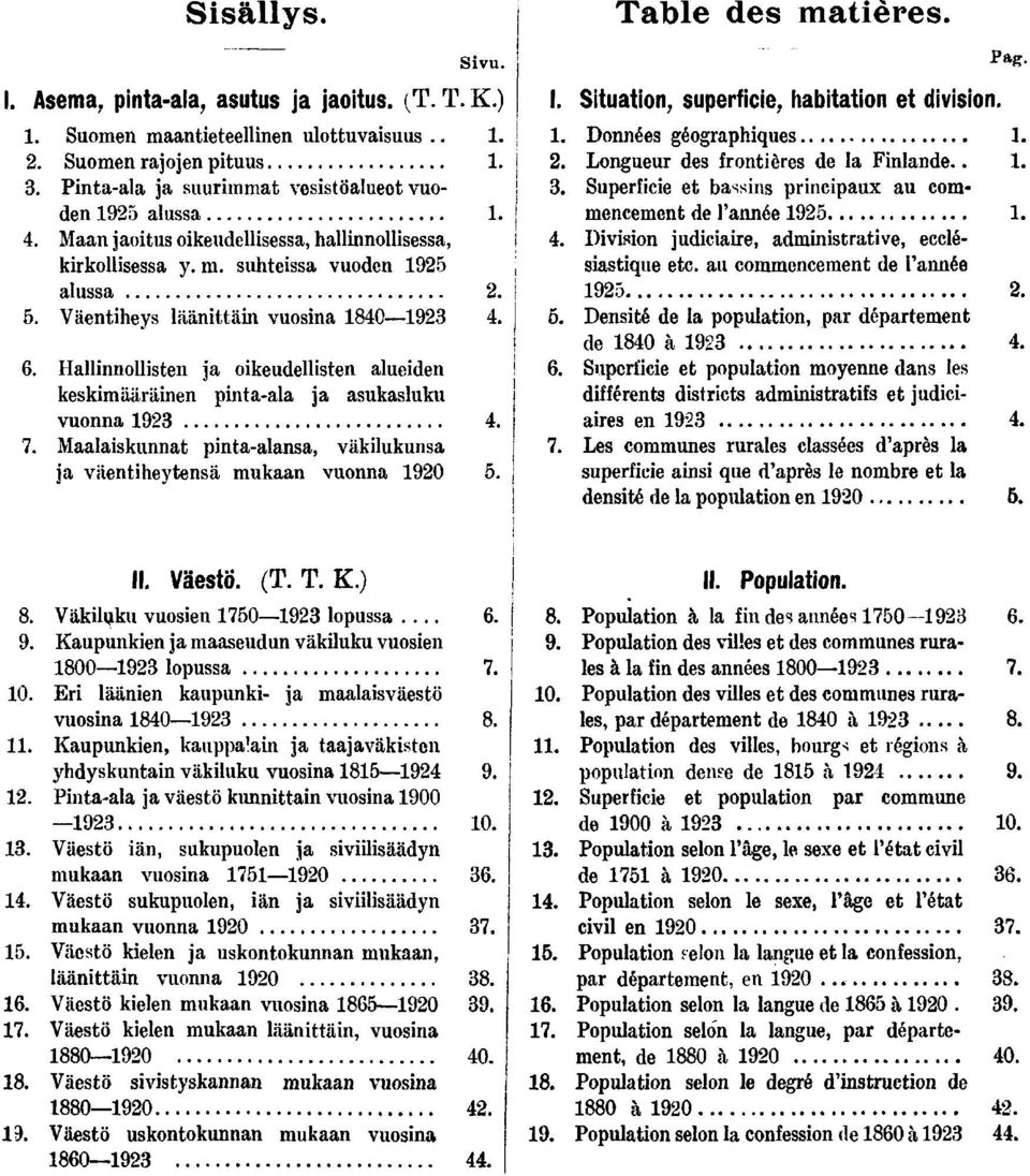 . Maalaskunnat pnta-alansa, väklukunsa ja väentheytensä mukaan vuonna 0. Table des matères. I. Stuaton, superfce, habtaton et dvson. Pag.. Données géographques.. Longueur des frontères de la Fnlande.