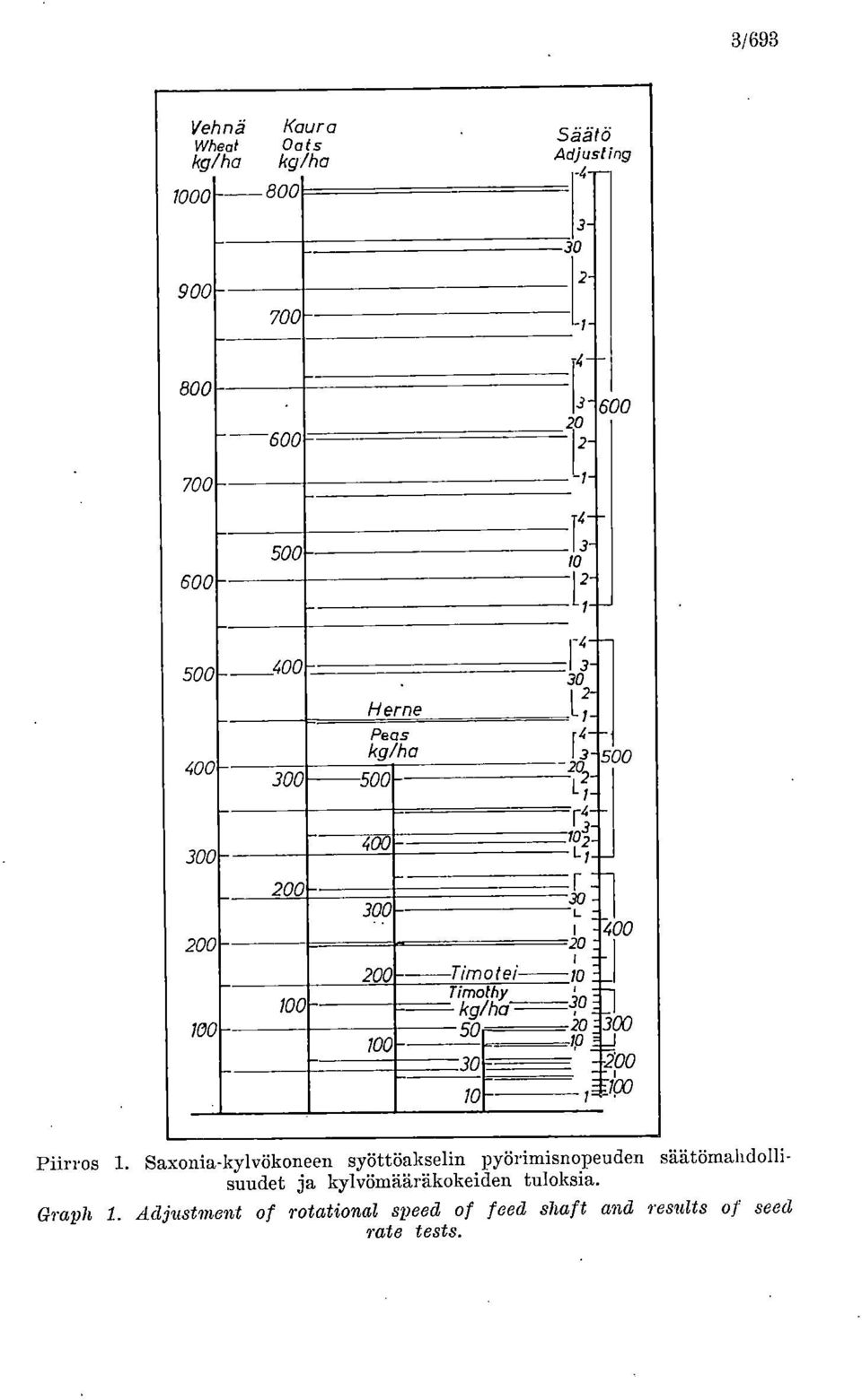Timotei Timothy 50 10 7-, = 2.00 ipo Piirros 1.