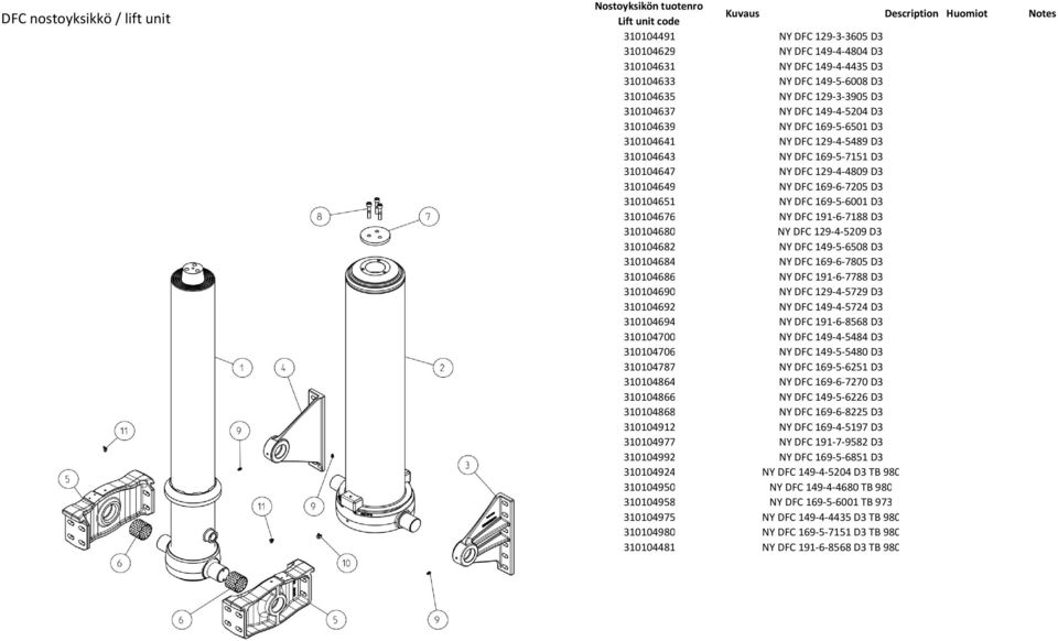 7205 D3 310104651 NY DFC 169 5 6001 D3 310104676 NY DFC 191 6 7188 D3 310104680 NY DFC 129 4 5209 D3 310104682 NY DFC 149 5 6508 D3 310104684 NY DFC 169 6 7805 D3 310104686 NY DFC 191 6 7788 D3