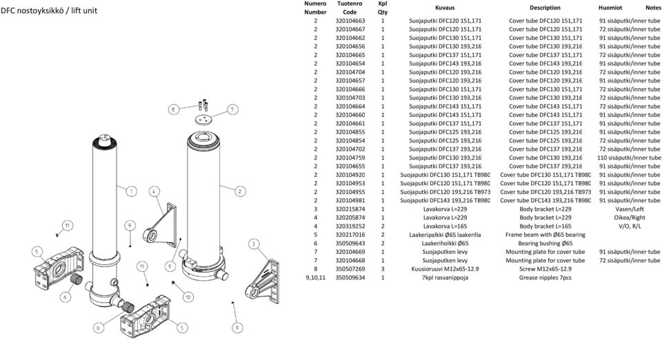 tube 2 320104665 1 Suojaputki DFC137 151,171 Cover tube DFC137 151,171 72 sisäputki/inner tube 2 320104654 1 Suojaputki DFC143 193,216 Cover tube DFC143 193,216 91 sisäputki/inner tube 2 320104704 1