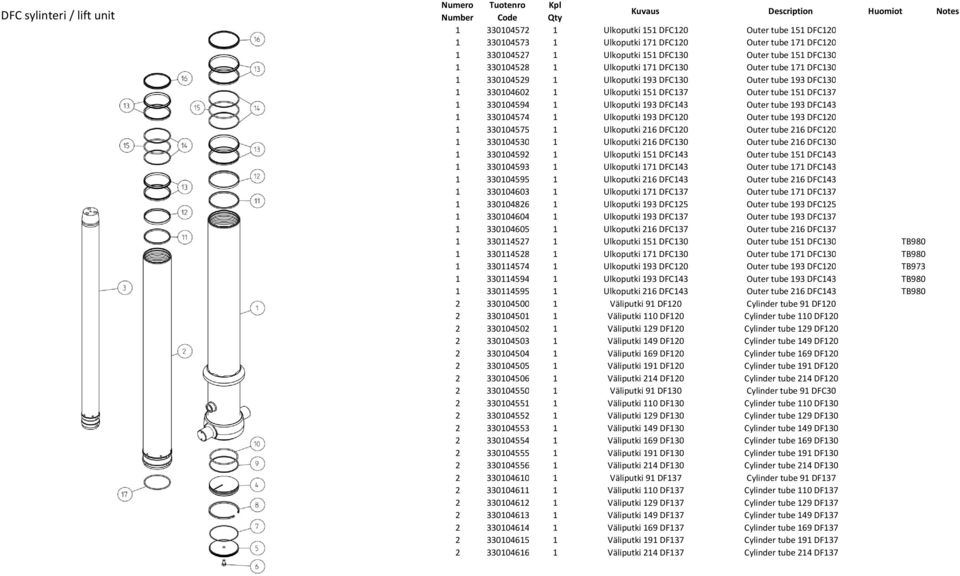 DFC143 Outer tube 193 DFC143 1 330104574 1 Ulkoputki 193 DFC120 Outer tube 193 DFC120 1 330104575 1 Ulkoputki 216 DFC120 Outer tube 216 DFC120 1 330104530 1 Ulkoputki 216 DFC130 Outer tube 216 DFC130