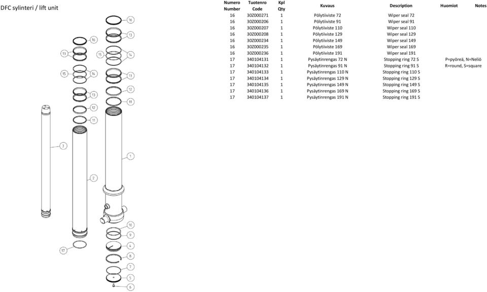 N Stopping ring 72 S P=pyöreä, N=Neliö 17 340104132 1 Pysäytinrengas 91 N Stopping ring 91 S R=round, S=square 17 340104133 1 Pysäytinrengas 110 N Stopping ring 110 S 17 340104134 1