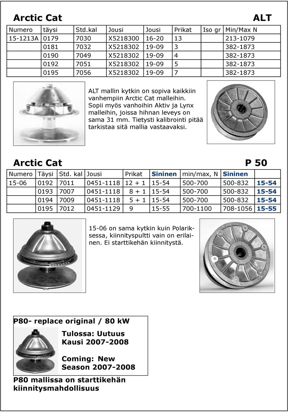7056 X5218302 19-09 7 382-1873 ALT ALT mallin kytkin on sopiva kaikkiin vanhempiin Arctic Cat malleihin. Sopii myös vanhoihin Aktiv ja Lynx malleihin, joissa hihnan leveys on sama 31 mm.