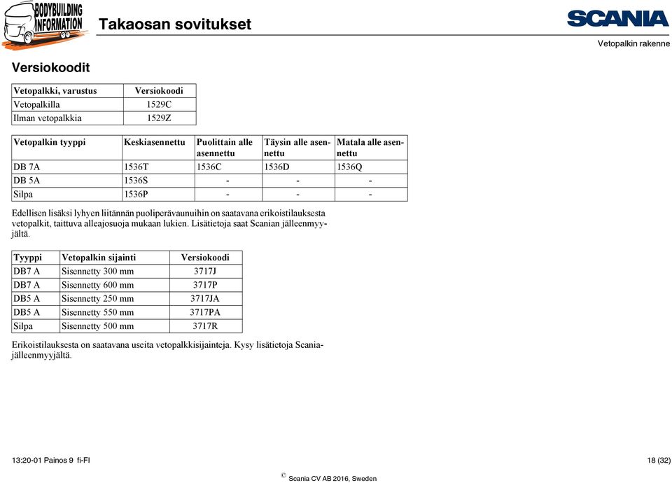 Matala alle asennettu DB 7A 1536T 1536C 1536D 1536Q DB 5A 1536S - - - Silpa 1536P - - - Tyyppi Vetopalkin sijainti Versiokoodi DB7 A Sisennetty 300 mm 3717J DB7 A Sisennetty 600 mm 3717P