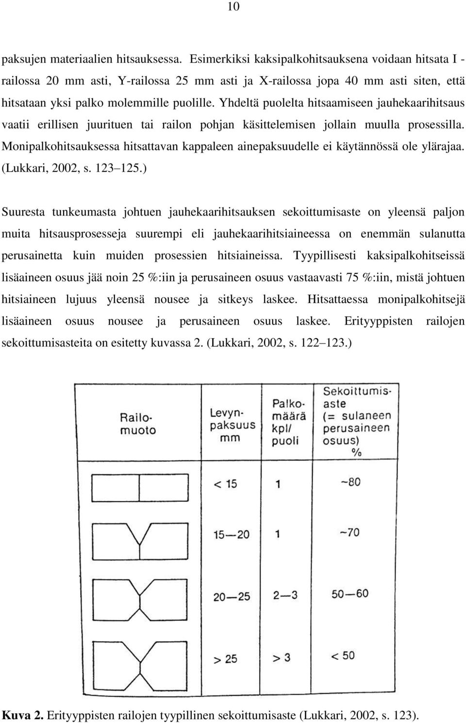 Yhdeltä puolelta hitsaamiseen jauhekaarihitsaus vaatii erillisen juurituen tai railon pohjan käsittelemisen jollain muulla prosessilla.