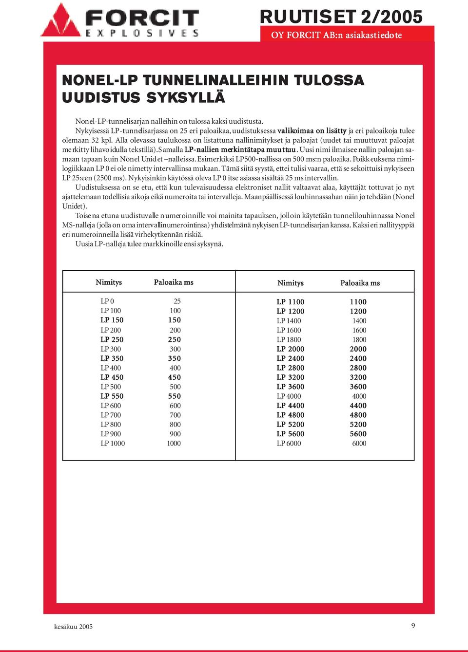 Alla olevassa taulukossa on listattuna nallinimitykset ja paloajat (uudet tai muuttuvat paloajat me rkitty lihavoidulla tekstillä). S amalla LP-nal -nallie lien merkintätapa muu uutt ttuu uu.