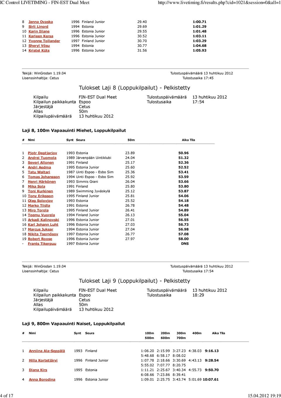 93 Lisenssinhaltija: Cetus Tulostusaika 17:45 Tulokset Laji 8 (Loppukilpailut) - Pelkistetty Kilpailun paikkakunta Espoo Tulostusaika 17:54 Laji 8, 100m Vapaauinti Miehet, Loppukilpailut # Nimi Synt