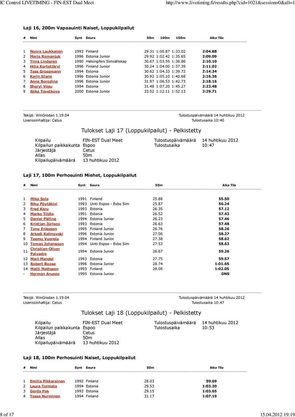 00 1:37.39 2:11.02 5 Tess Grossmann 1994 Estonia 30.62 1:04.33 1:39.72 2:14.34 6 Karin Iilane 1996 Estonia Junior 30.92 1:05.10 1:40.68 2:16.36 7 Anna Borodina 1996 Estonia Junior 31.97 1:06.53 1:42.