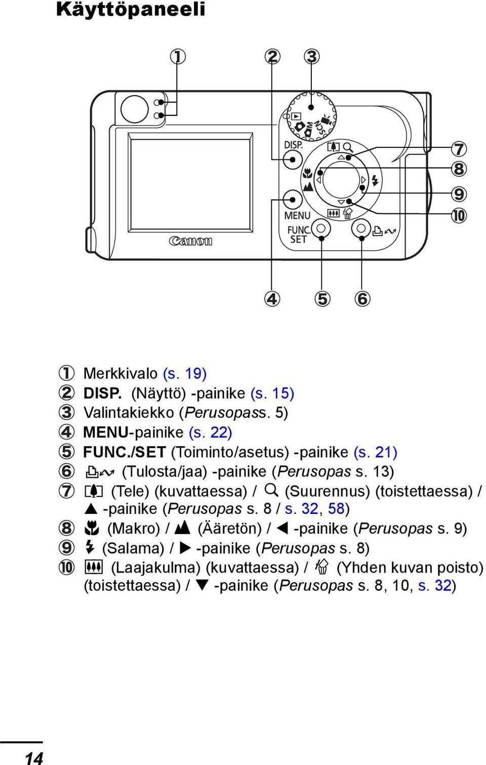 13) (Tele) (kuvattaessa) / (Suurennus) (toistettaessa) / -painike (Perusopas s. 8 / s.