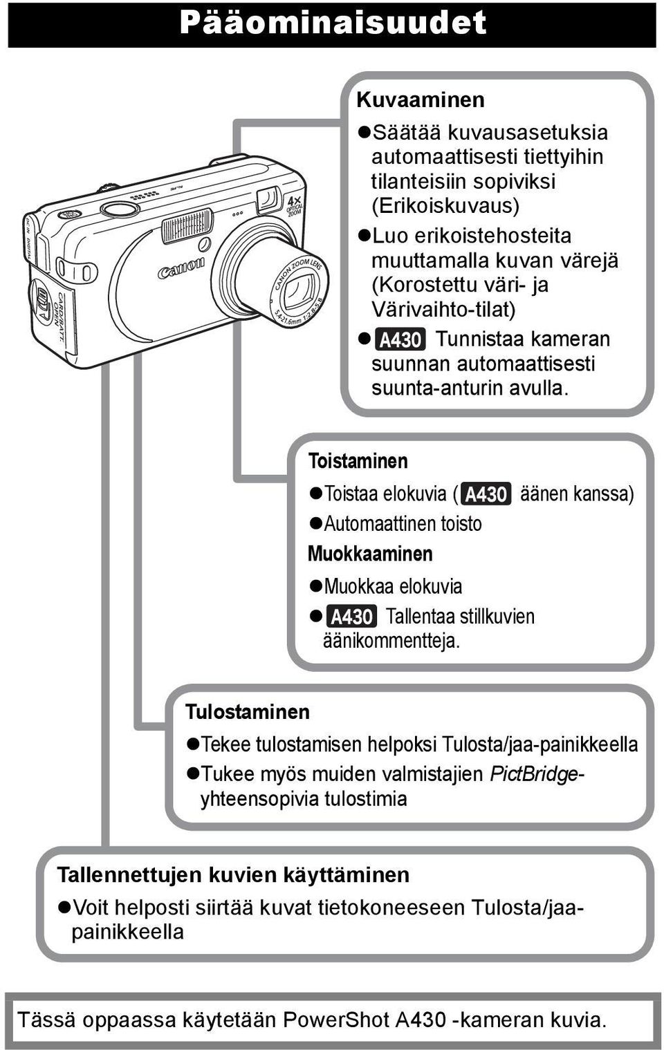Toistaminen Toistaa elokuvia ( äänen kanssa) Automaattinen toisto Muokkaaminen Muokkaa elokuvia Tallentaa stillkuvien äänikommentteja.