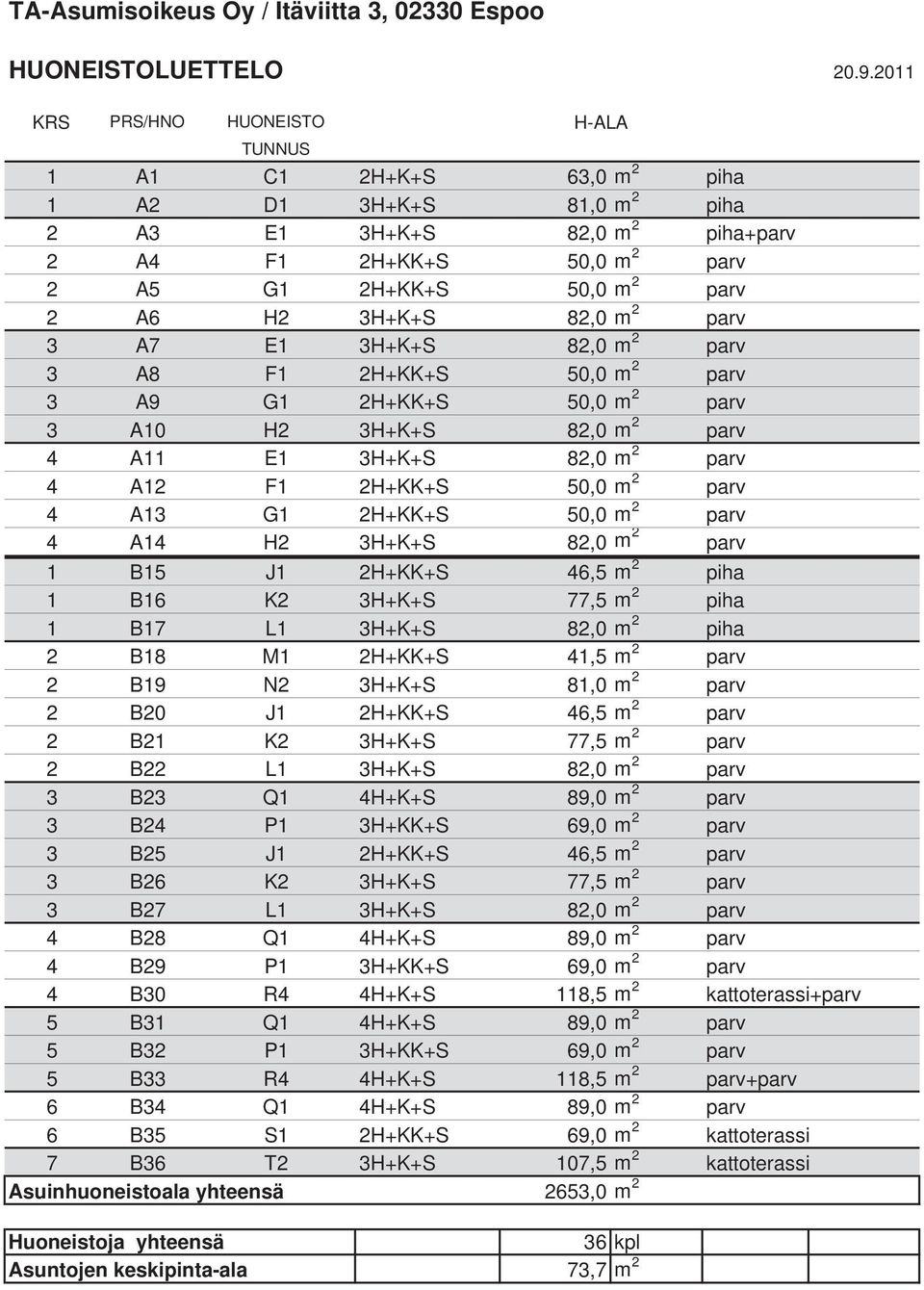 3H+K+S 82,0 m 2 parv 3 A7 E1 3H+K+S 82,0 m 2 parv 3 A8 F1 2H+KK+S 50,0 m 2 parv 3 A9 G1 2H+KK+S 50,0 m 2 parv 3 A10 H2 3H+K+S 82,0 m 2 parv 4 A11 E1 3H+K+S 82,0 m 2 parv 4 A12 F1 2H+KK+S 50,0 m 2