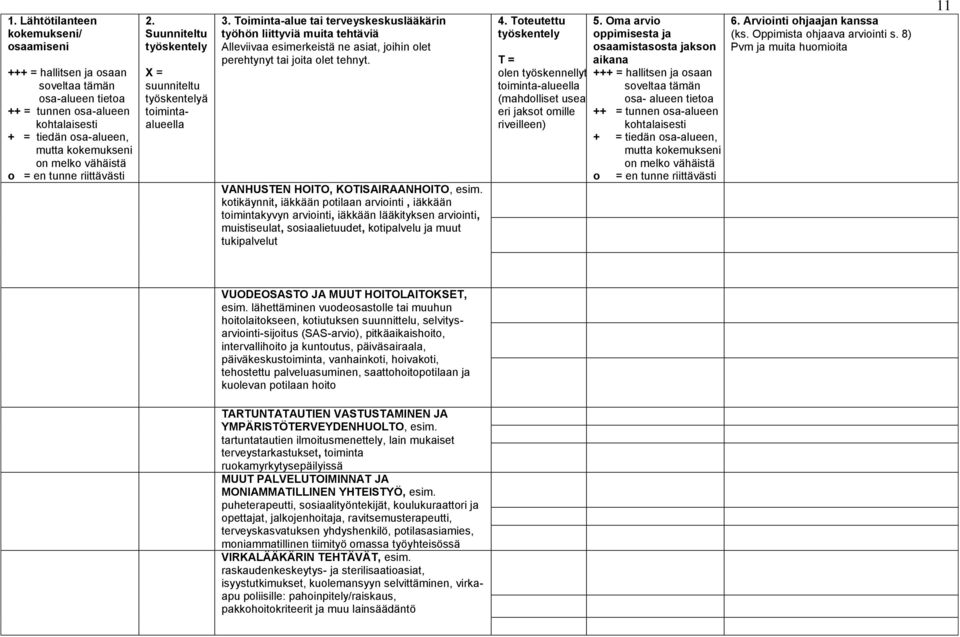 Toiminta-alue tai terveyskeskuslääkärin työhön liittyviä muita tehtäviä Alleviivaa esimerkeistä ne asiat, joihin olet perehtynyt tai joita olet tehnyt. VANHUSTEN HOITO, KOTISAIRAANHOITO, esim.