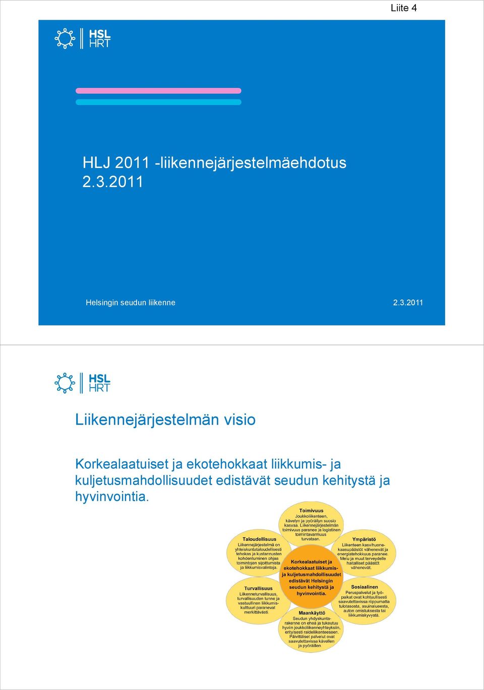 2011 Liikennejärjestelmän visio Korkealaatuiset ja