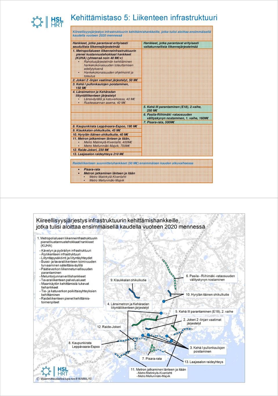 Metropolialueen liikenneinfrastruktuurin pienet kustannustehokkaat hankkeet (KUHA) (yhteensä noin 40 M /v) Rahoitusjärjestelmän kehittäminen hankekokonaisuuden toteuttamisen edellytyksenä