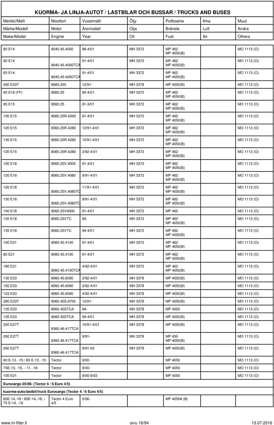 25R.4280 12/91-4/01 MH 3372 MP 462 MP 4050(B) 120 E15 8060.25R.4280 2/92-4/01 MH 3372 MP 462 MP 4050(B) 100 E18 8060.25V.4000 91-4/01 MH 3372 MP 462 MP 4050(B) 120 E18 8060.25V.4080 9/91-4/01 MH 3372 MP 462 MP 4050(B) 120 E18 130 E18 8060.