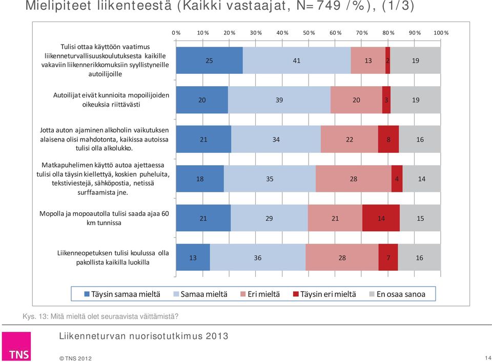 mahdotonta, kaikissa autoissa tulisi olla alkolukko.