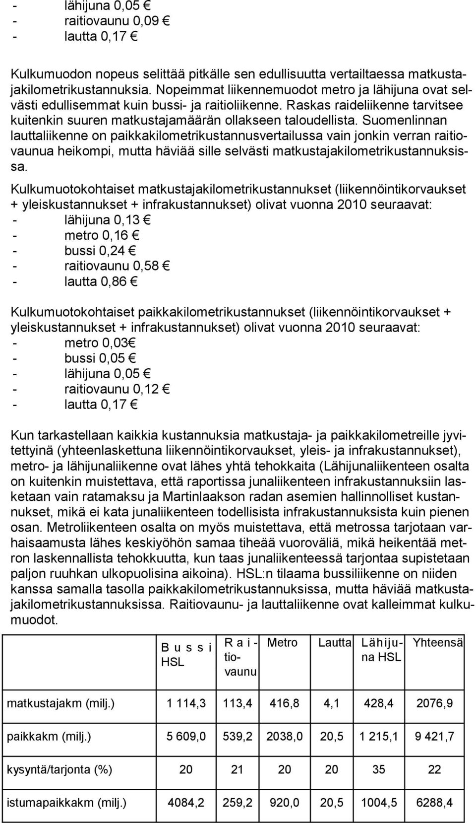 Suomenlinnan lauttaliikenne on paikkakilometrikustannusvertailussa vain jonkin verran raitiovaunua heikompi, mutta häviää sille selvästi matkustajakilometrikustannuksissa.