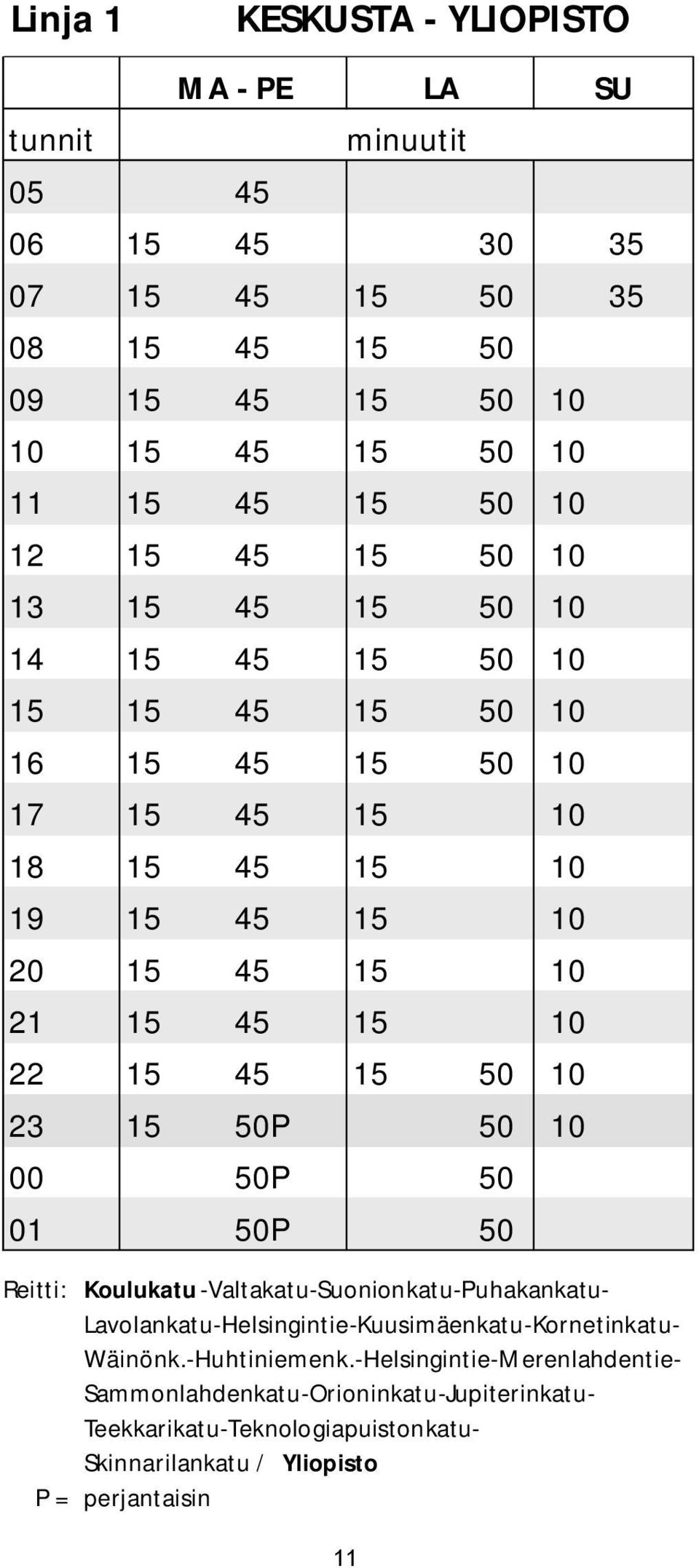 15 50 10 23 15 50P 50 10 00 50P 50 01 50P 50 Reitti: Koulukatu -Valtakatu-Suonionkatu-Puhakankatu- Lavolankatu-Helsingintie-Kuusimäenkatu-Kornetinkatu- Wäinönk.