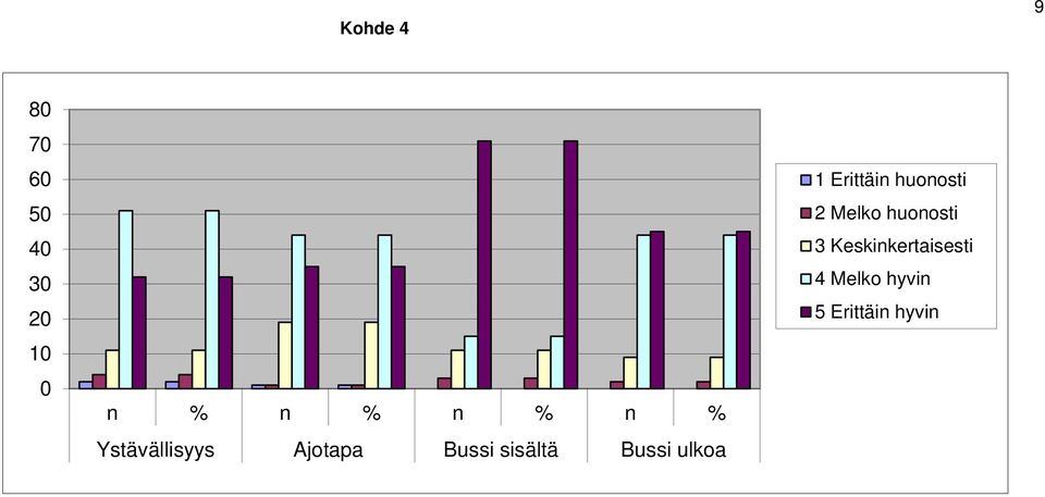 ulkoa 1 Erittäin huonosti 2 Melko huonosti