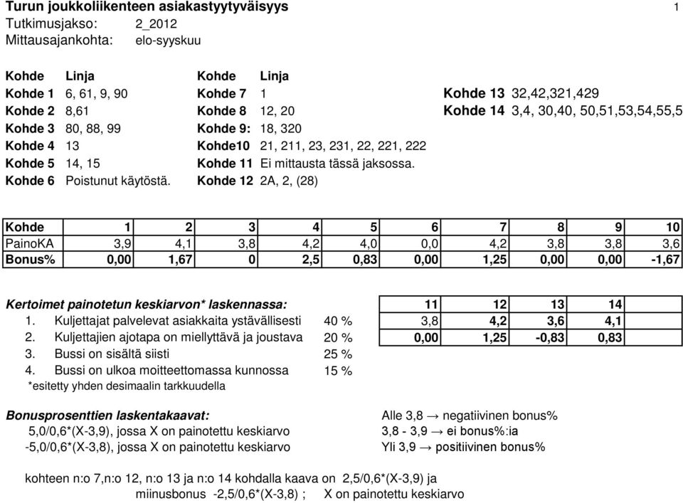 Kohde 6 Poistunut käytöstä.