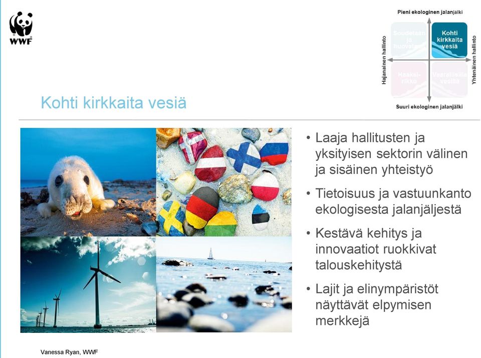 ekologisesta jalanjäljestä Kestävä kehitys ja innovaatiot