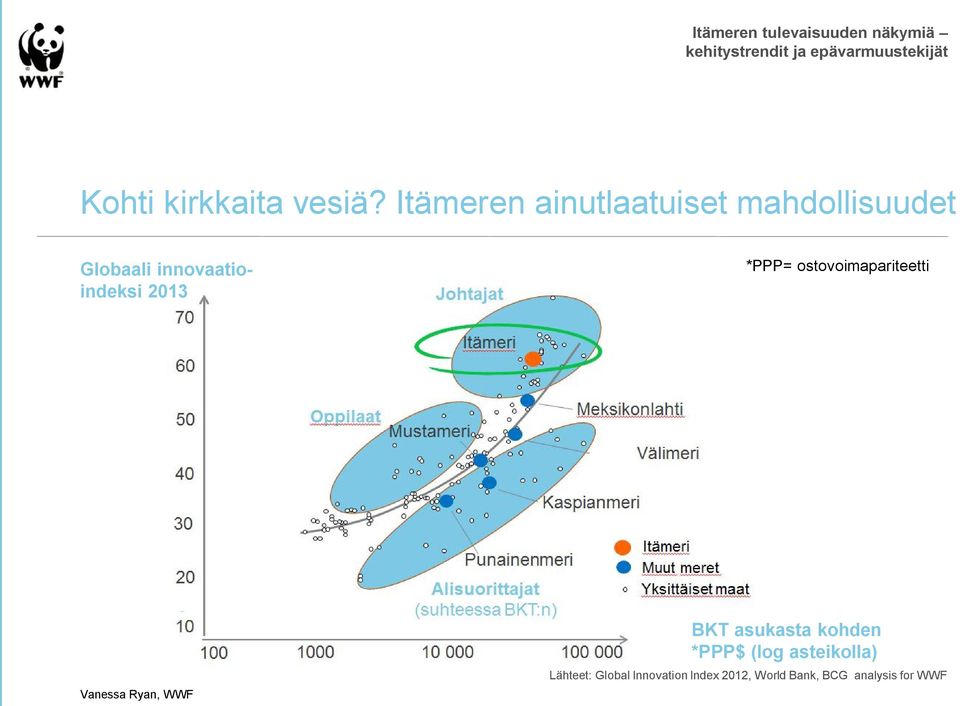 innovaatioindeksi 2013 *PPP= ostovoimapariteetti BKT