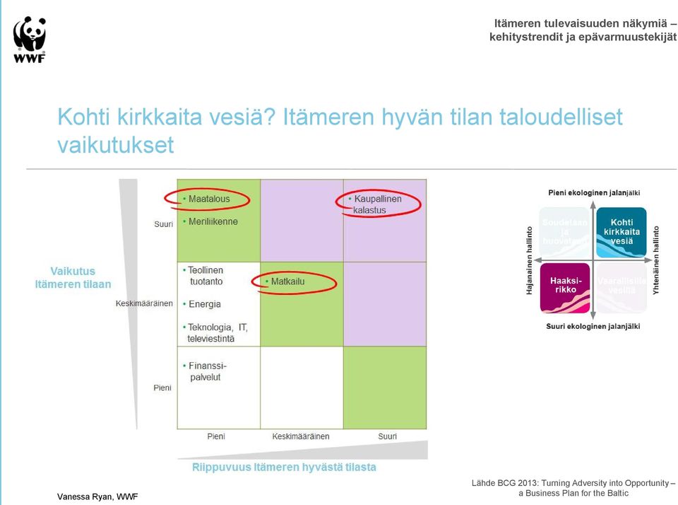 vaikutukset Lähde BCG 2013: Turning