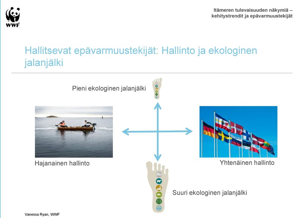 ekologinen jalanjälki Hajanainen