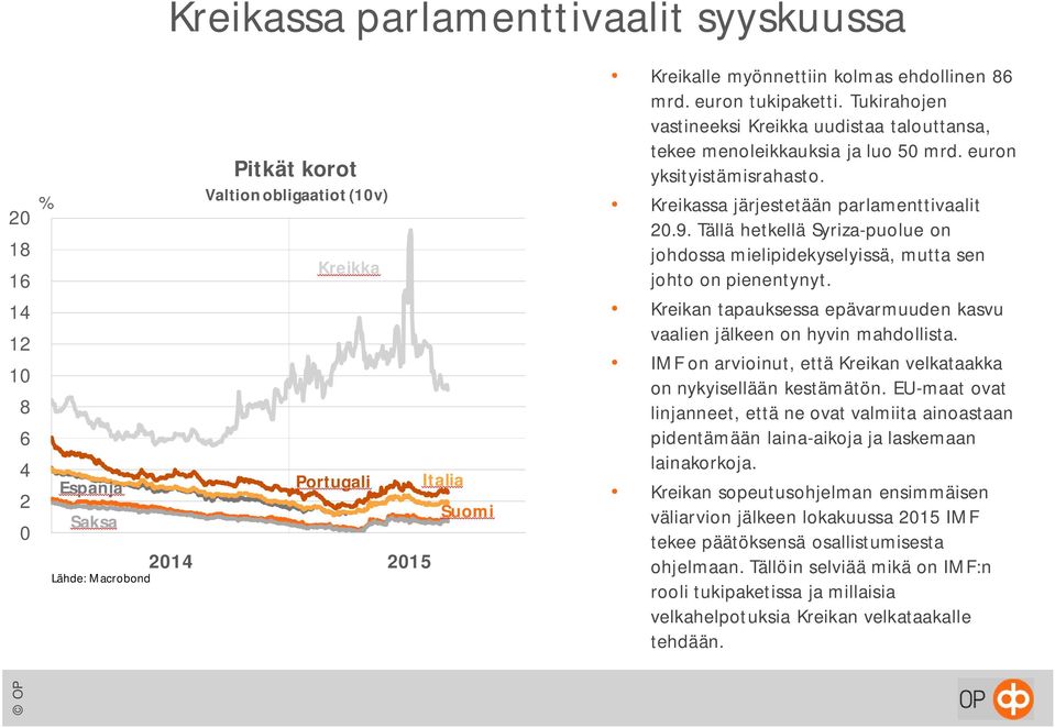 Kreikassa järjestetään parlamenttivaalit 20.9. Tällä hetkellä Syriza-puolue on johdossa mielipidekyselyissä, mutta sen johto on pienentynyt.