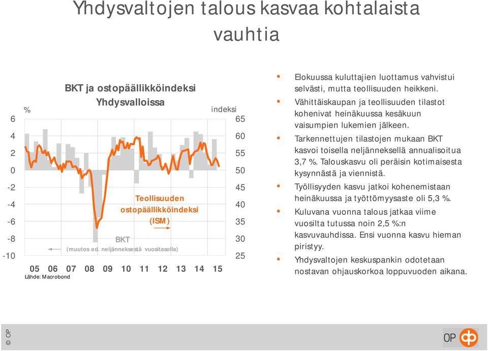 Vähittäiskaupan ja teollisuuden tilastot kohenivat heinäkuussa kesäkuun vaisumpien lukemien jälkeen. Tarkennettujen tilastojen mukaan BKT kasvoi toisella neljänneksellä annualisoitua 3,7 %.