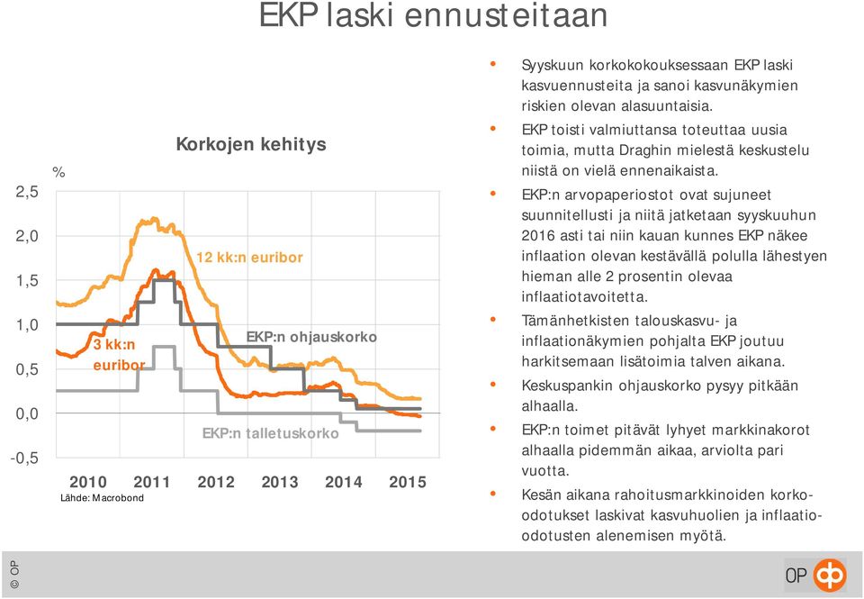 EKP toisti valmiuttansa toteuttaa uusia toimia, mutta Draghin mielestä keskustelu niistä on vielä ennenaikaista.