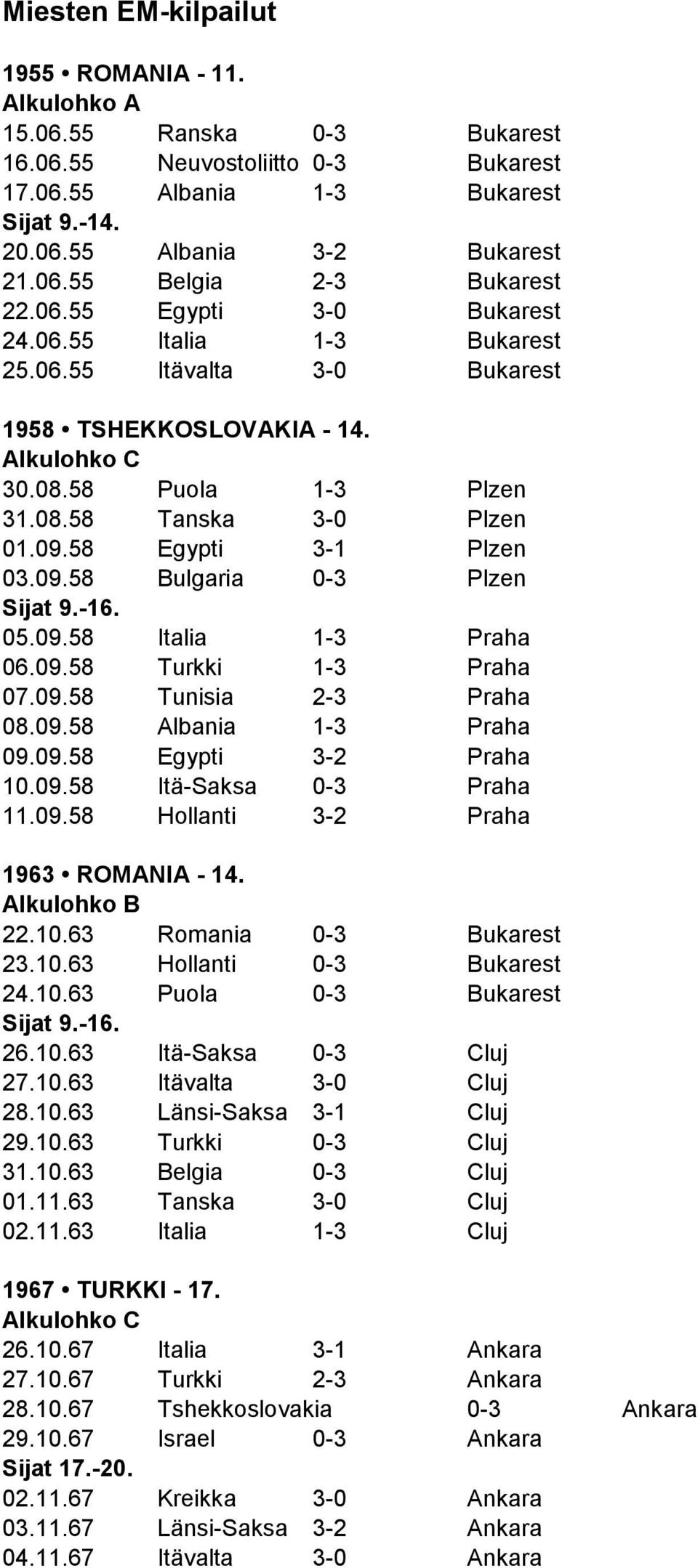 58 Egypti 3-1 Plzen 03.09.58 Bulgaria 0-3 Plzen Sijat 9.-16. 05.09.58 Italia 1-3 Praha 06.09.58 Turkki 1-3 Praha 07.09.58 Tunisia 2-3 Praha 08.09.58 Albania 1-3 Praha 09.09.58 Egypti 3-2 Praha 10.09.58 Itä-Saksa 0-3 Praha 11.